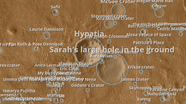 Mars craters map
